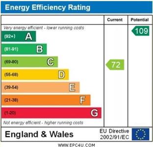 EPC Graph for Fluxton, Ottery St Mary